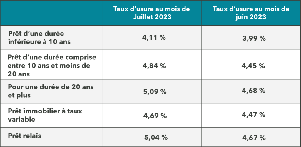 Taux d'usure